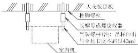 DAIKIN FJRSP25AA - 注意 - 2