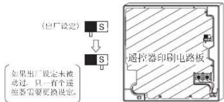 DAIKIN FJRSP25AA - (2). 将两只遥控器中任何一只PC板上的主/副开关设定为“S”。 - 1