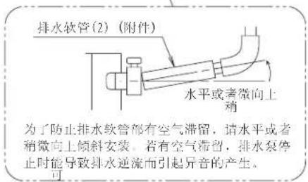 DAIKIN FJRAP40AA - - △ 注意 - 3