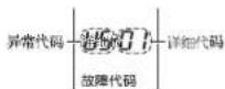 DAIKIN FQRAP32AAN - 操作方法 - 2