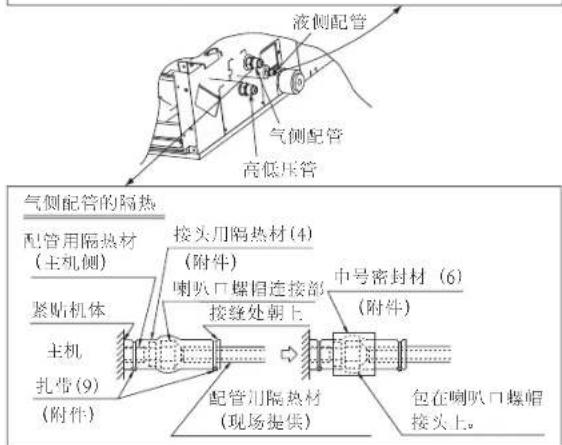 DAIKIN FPRSP25AAP - (3). 检查无漏气后,请参看图8,用隔热材料对配管连接部进行妥善隔热。 - 2