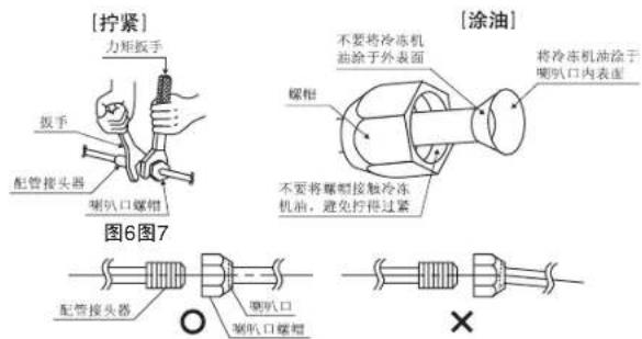 DAIKIN FQRAP36AAPN - (1). 连接配管 - 1