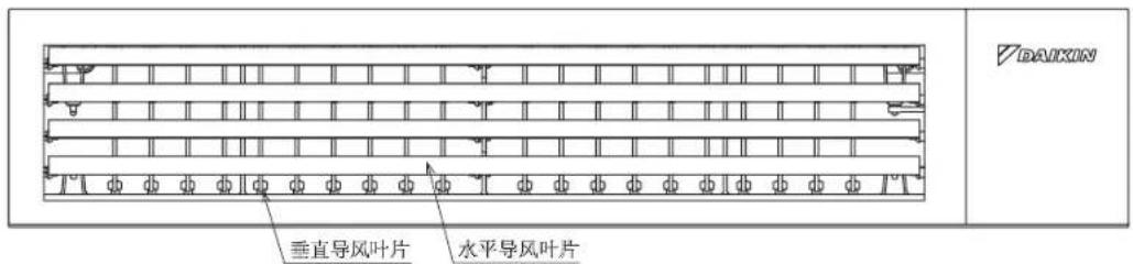 DAIKIN FQRSP50AAN - 部件名称及其功能 - 3