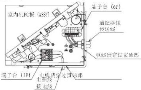 DAIKIN FPRSP50AAP - [电源线、遥控器线和传送的连接] - 1
