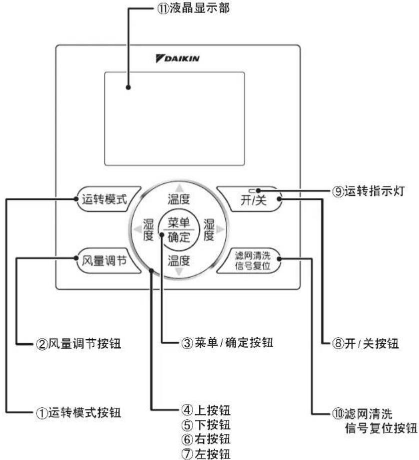 DAIKIN FQRAP71AAN - 遥控器的部件及其功能 - 1