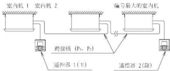 DAIKIN FQRSP36AAN - [注意] - 1