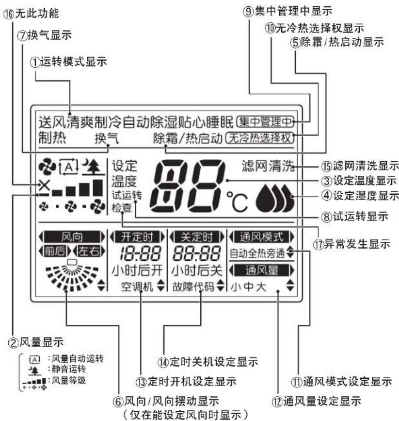 DAIKIN FPRAP22AAP - ⑪液晶显示部 - 1