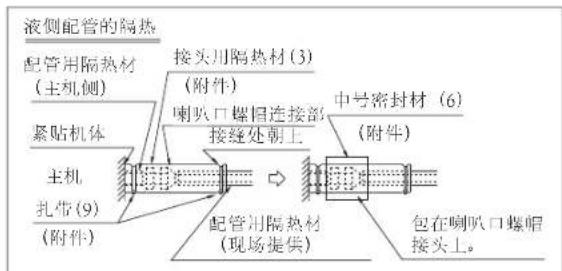 DAIKIN FPRAP22AAP - (3). 检查无漏气后，请参看图8，用隔热材料对配管连接部进行妥善隔热。 - 1