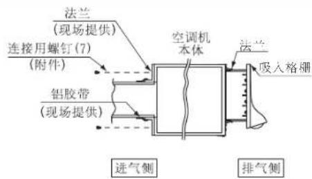 DAIKIN FPRAP22AAP - - ▲ 注意 - 1
