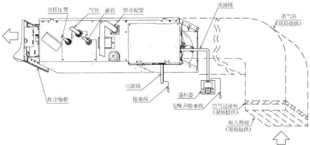 DAIKIN FPRAP22AAP - 部件名称及其功能 - 2