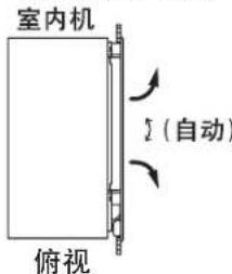 DAIKIN FPRAP22AAP - 风向摆动 - 2