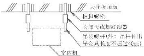DAIKIN FPRSP36AA - 注意 - 2