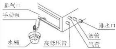 DAIKIN FPRSP36AAP - (2). 配管工作结束后,请检查排水是否通畅。 - 1