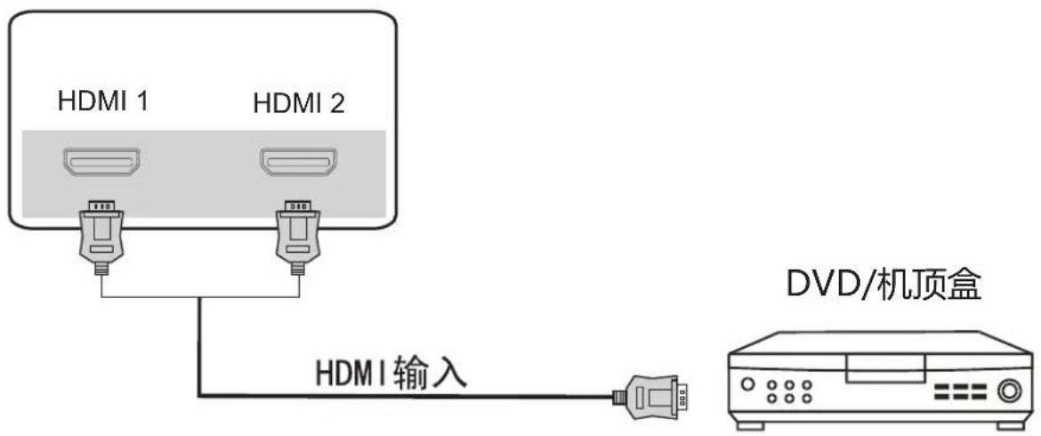 Skyworth 55E500G - 使用视频 连接机顶盒或DVD设备 - 2