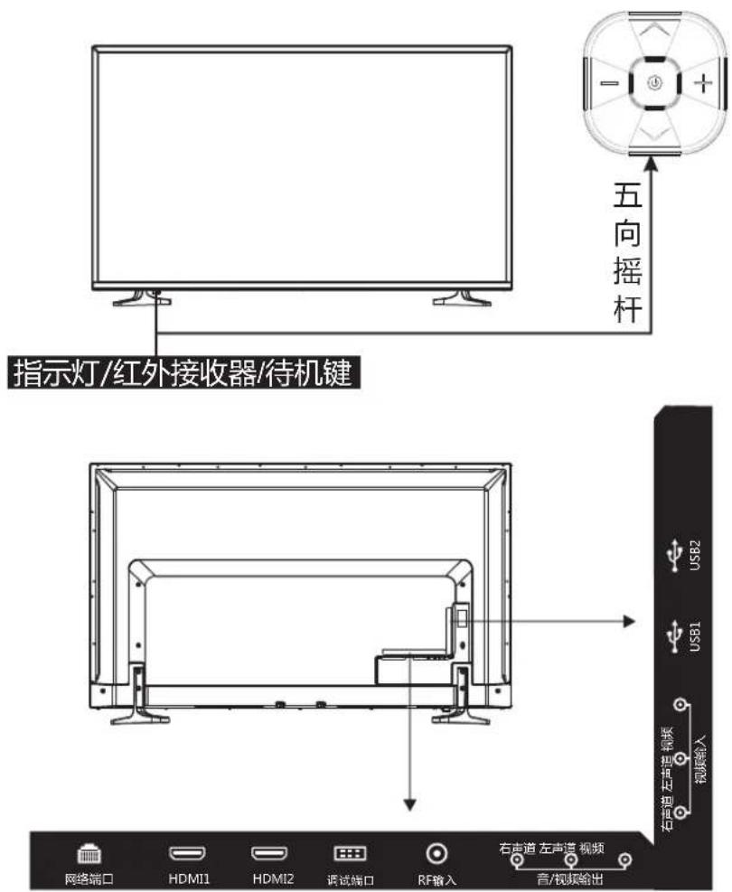 Skyworth 55E500G - 连接模块及编号介绍 - 1