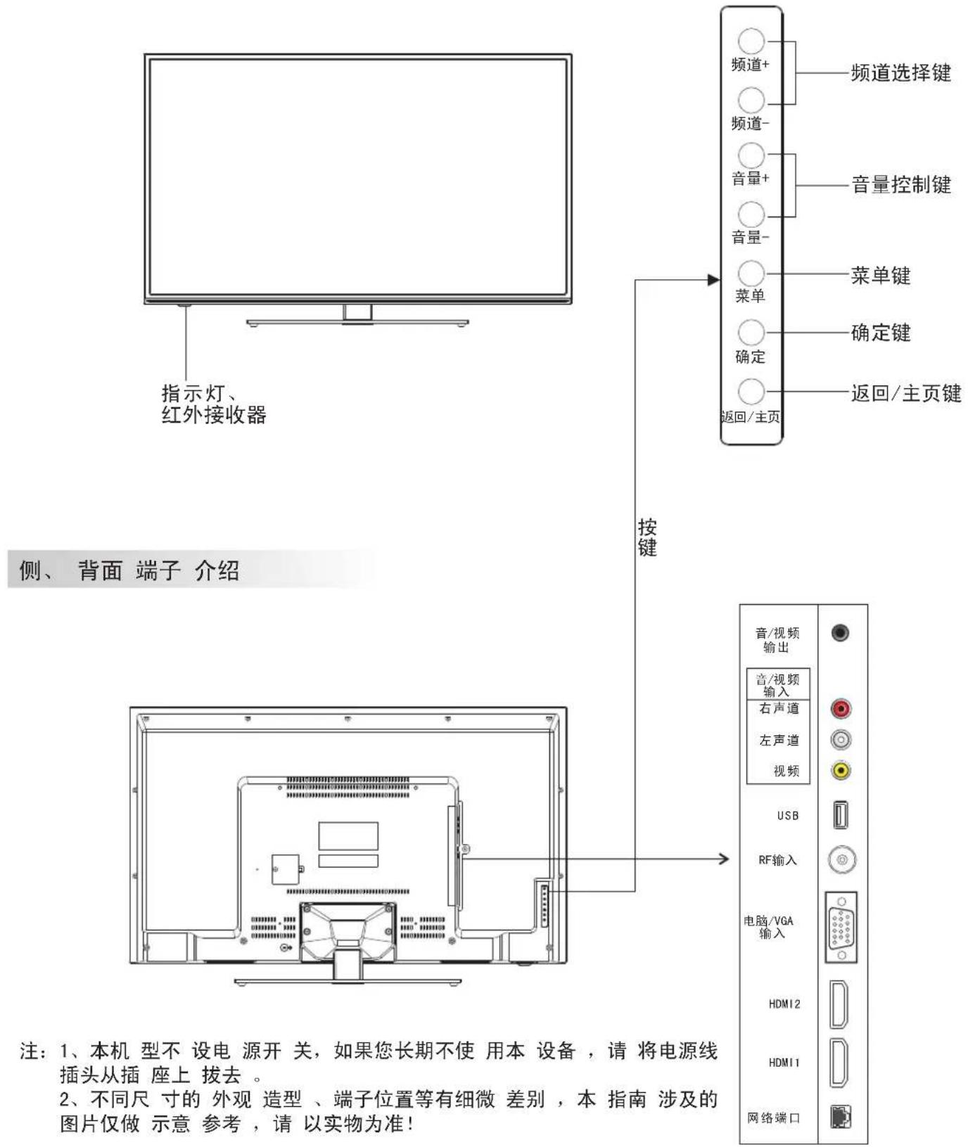 Skyworth 40E361W - 控制面板 按键 介绍 - 1