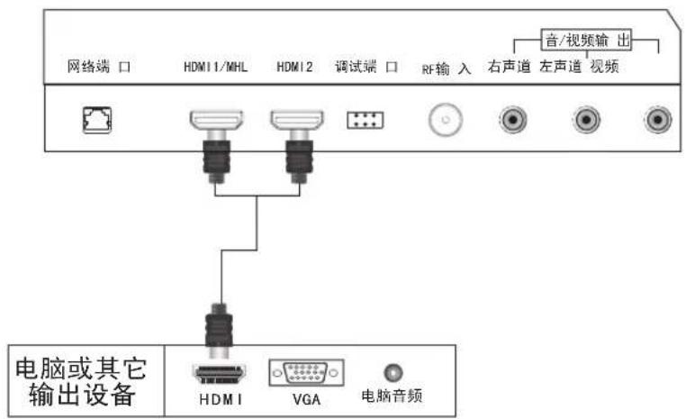 Skyworth 65E3500 - 连接 信号介绍HDMI - 1