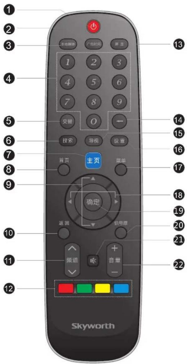 Skyworth 65E3500 - 连接 信号介绍HDMI - 2
