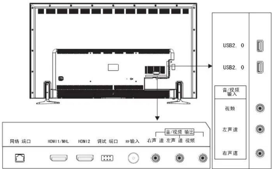 Skyworth 65E3500 - 连接器及编号介绍 - 2