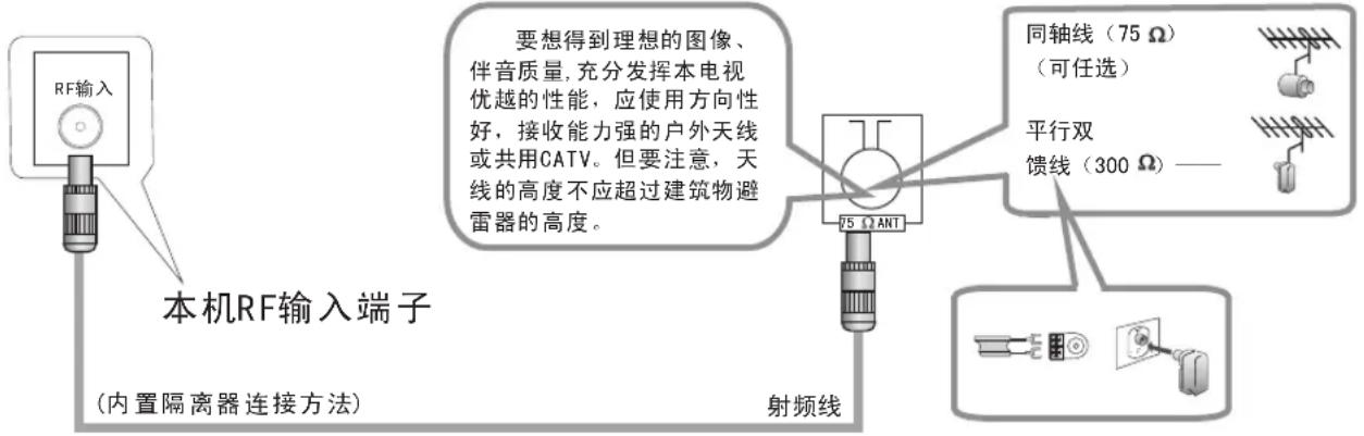 Skyworth 50E6100 - 连接模拟信号介绍 - 1