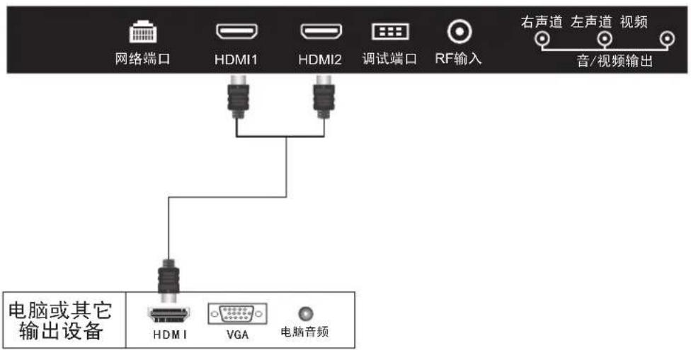 Skyworth 50E6100 - 连接 信号介绍HDMI - 1