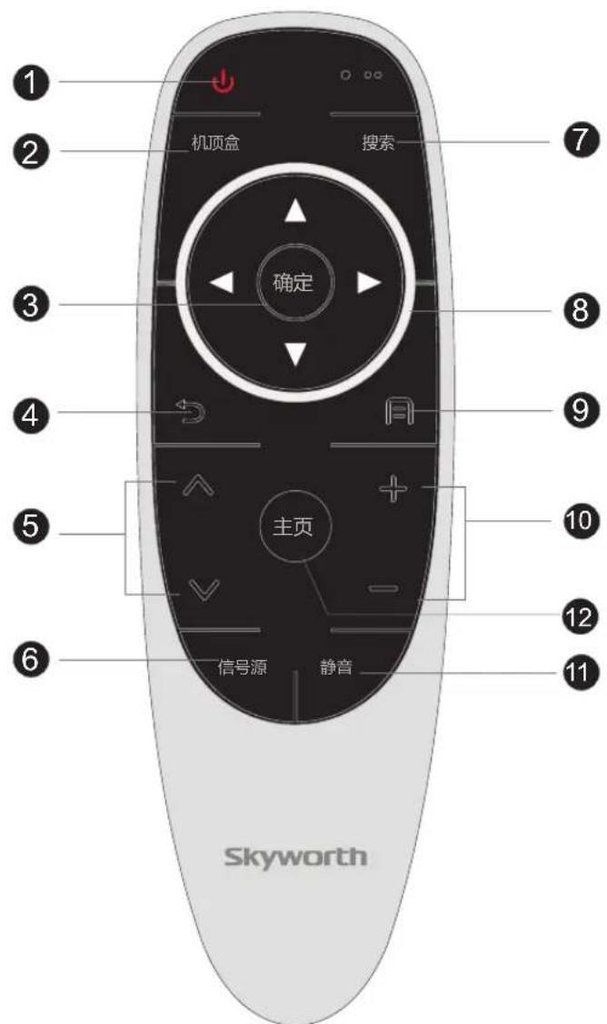 Skyworth 50E6100 - 连接 信号介绍HDMI - 2