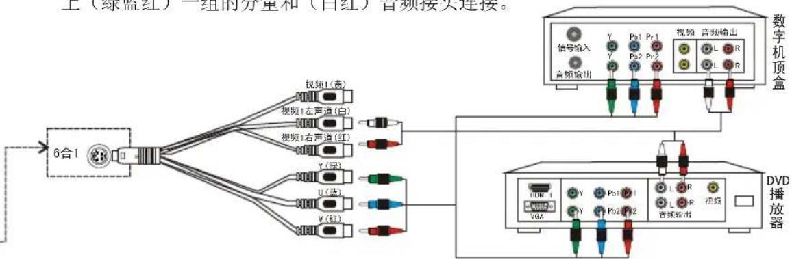 Skyworth 24E18RA - 使用色差（分量）连接机顶盒或DVD - 2