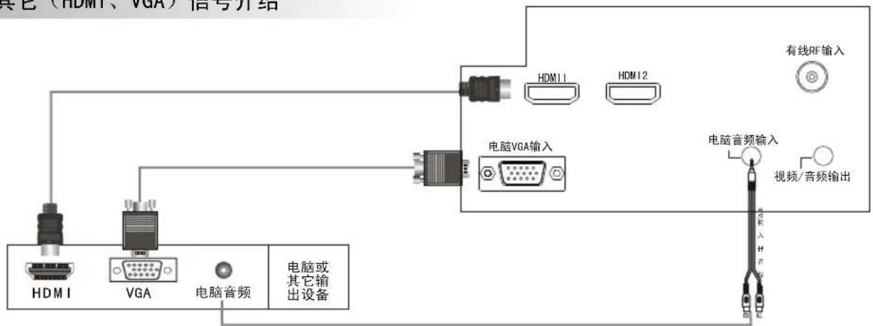Skyworth 24E18RA - 使用色差（分量）连接机顶盒或DVD - 3