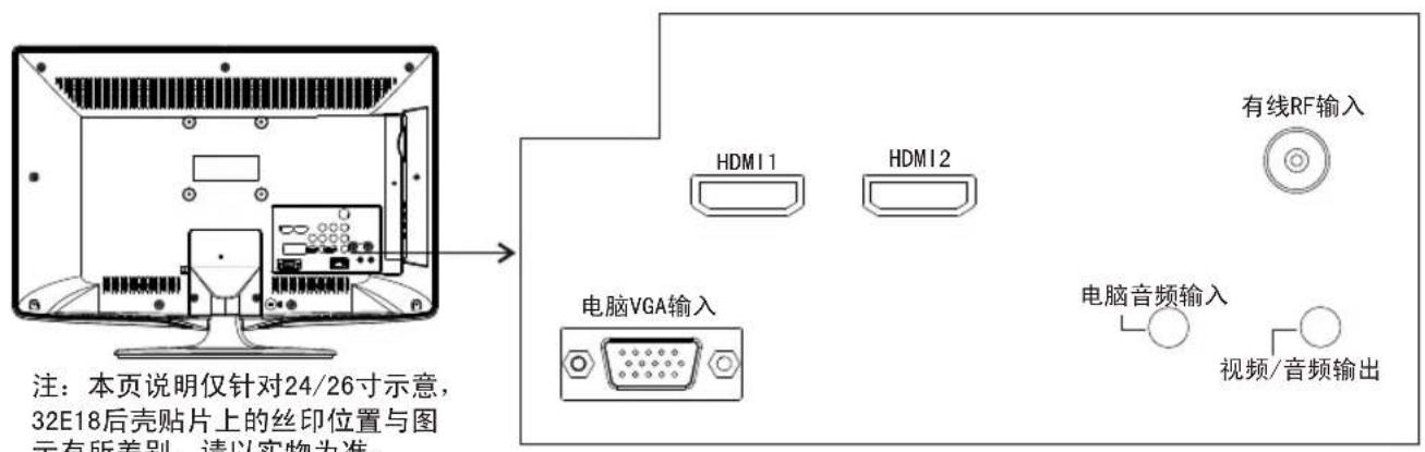 Skyworth 24E18RA - 查看遥控器 - 8