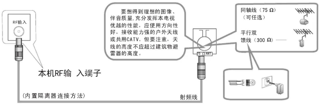 Skyworth 49E361S - 连接模拟信号介绍 - 1