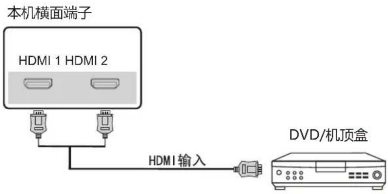 Skyworth 49E361S - 连接H其信介绍（HD MI、V GA） - 1