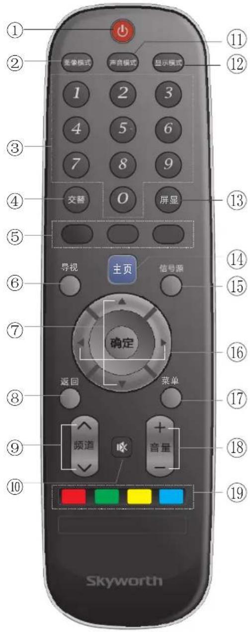 Skyworth 49E361S - 查看遥控器 - 1