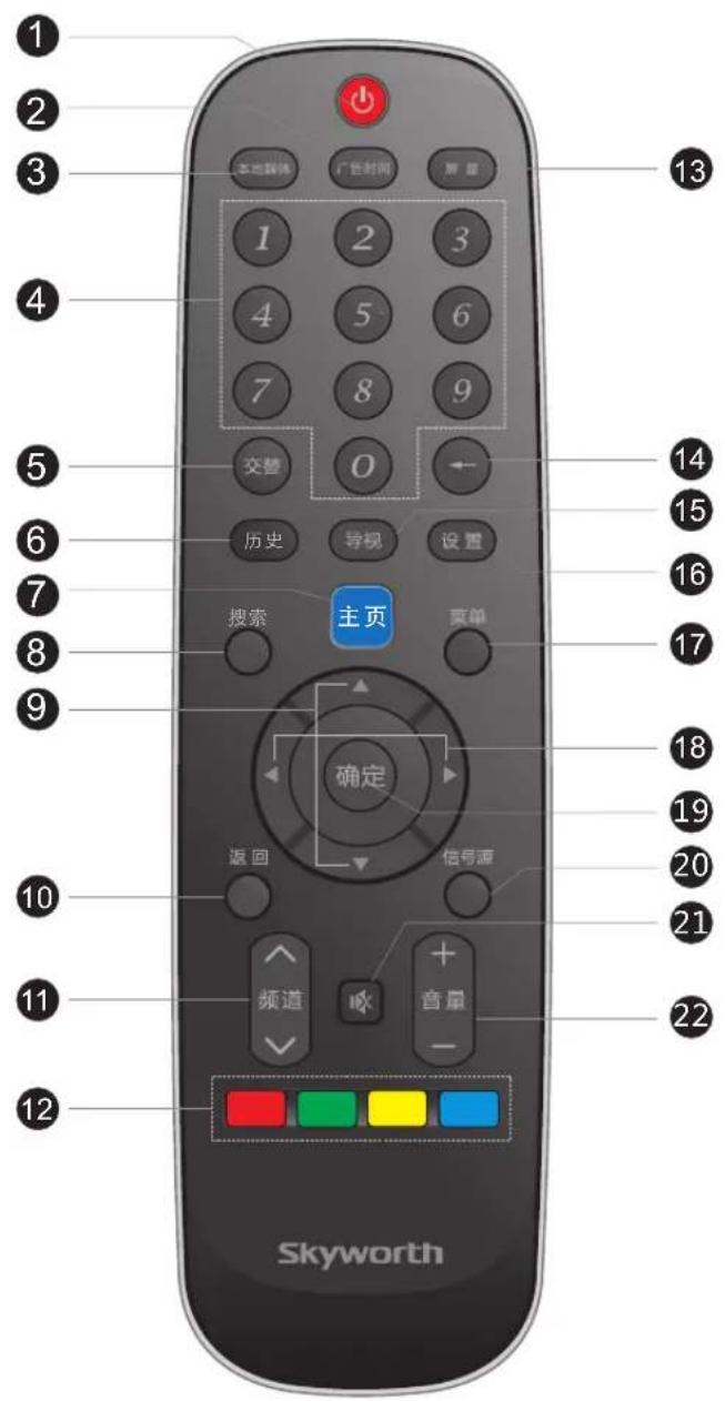 Skyworth 55E366W - 连接 信号介绍HDMI - 2