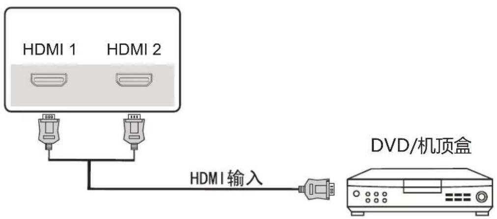Skyworth 55E368W - 连接 信号介绍HDMI - 1