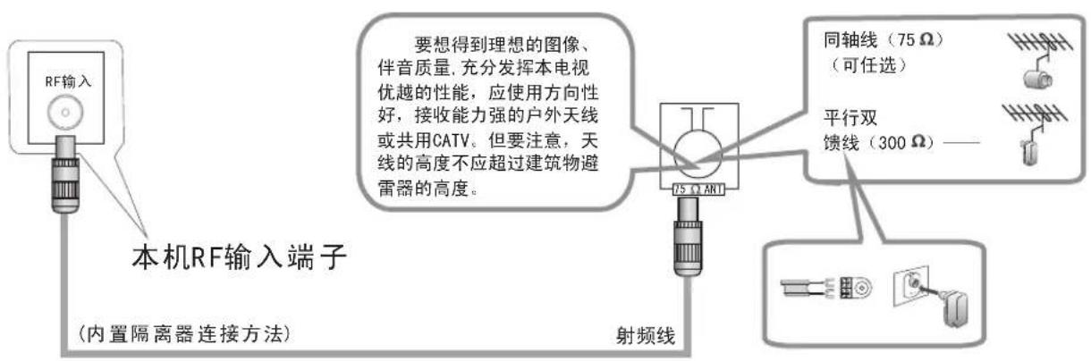 Skyworth 40E368W - 连接模拟信号介绍 - 1
