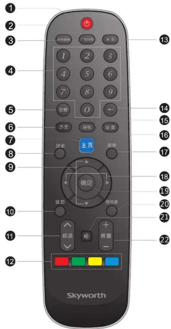 Skyworth 40E368W - 连接 信号介绍电脑、分量 - 1