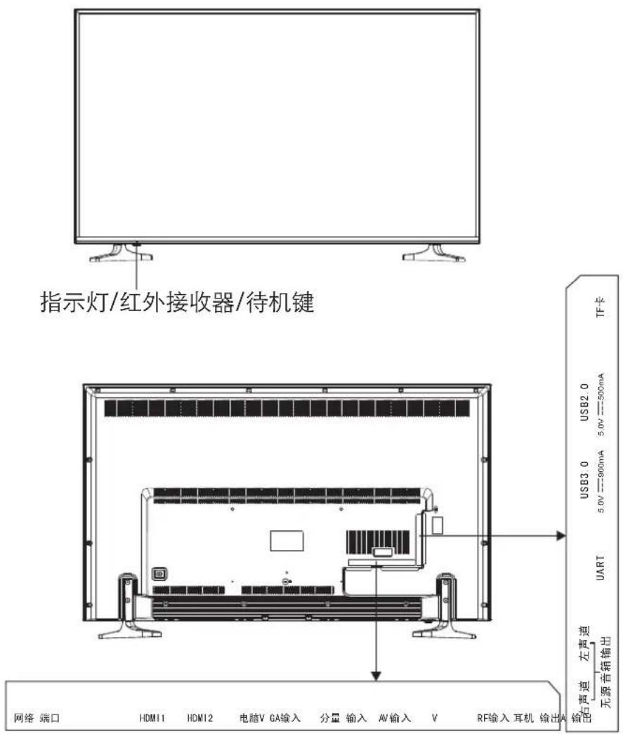 Skyworth 40E368W - 连接器及编号介绍 - 1