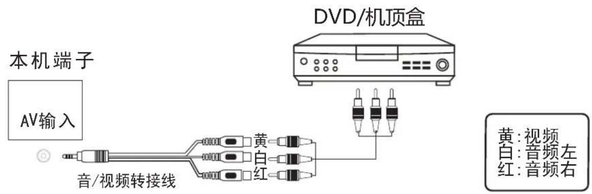 Skyworth 40E368W - 使用视频 连接机顶盒或DVD设备 - 1