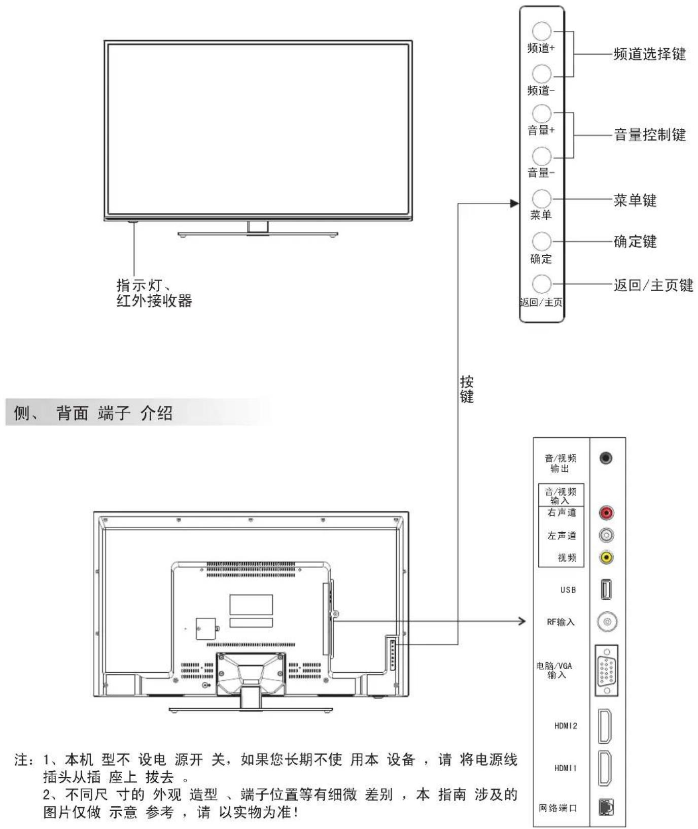 Skyworth 42E361W - 控制面板 按键 介绍 - 1