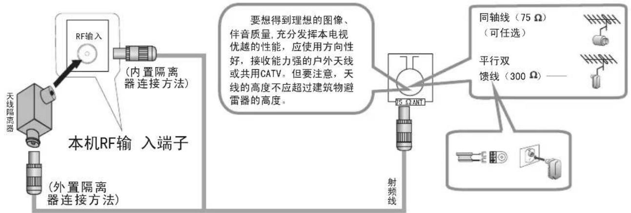 Skyworth 42E361W - 连接模拟信号介绍 - 1