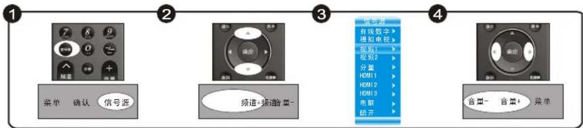 Skyworth 42E81RA - 使用视频连接机顶盒或DVD - 2