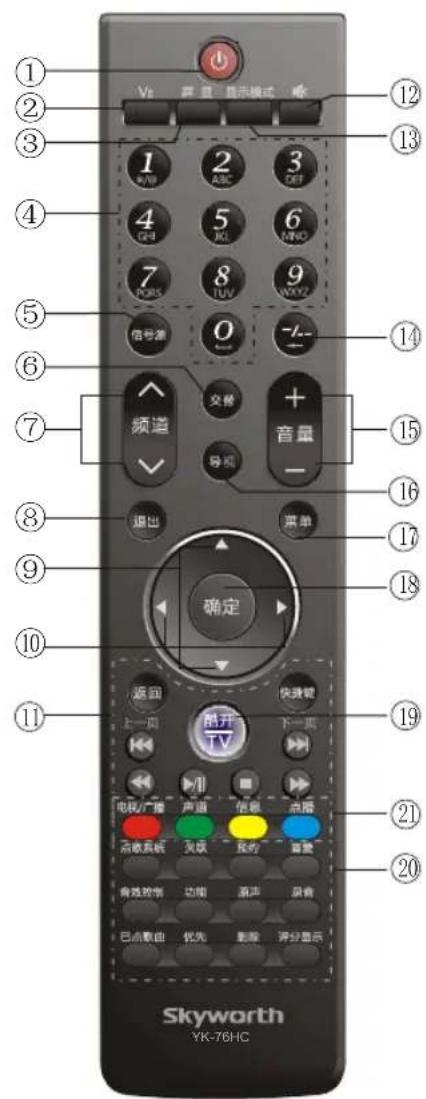 Skyworth 55E81RA - 查看遥控器 - 1