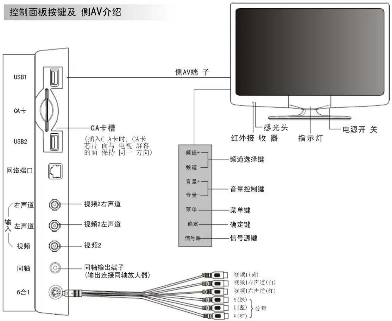 Skyworth 26E18RA - 查看遥控器 - 7