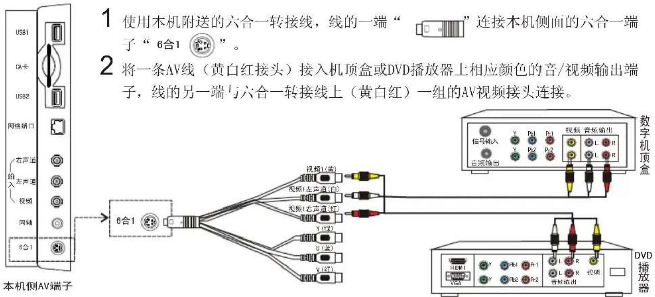 Skyworth 26E18RA - 使用视频连接机顶盒或DVD - 1