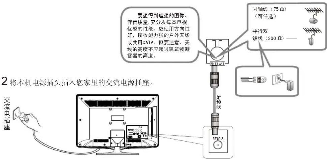 Skyworth 26E18RA - 连接模拟信号介绍 - 1