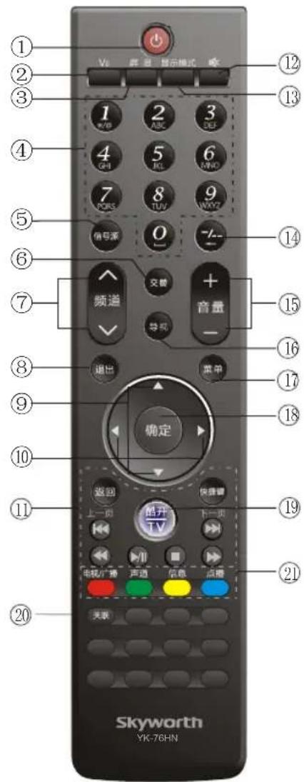 Skyworth 26E18RA - 查看遥控器 - 1