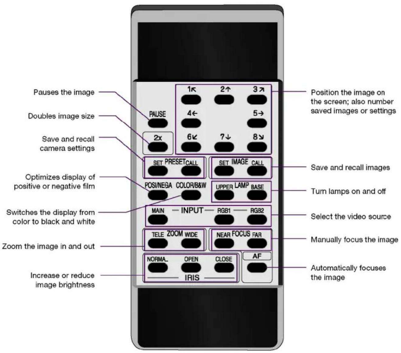 EPSON ELPDC05 - Remote Control - 1