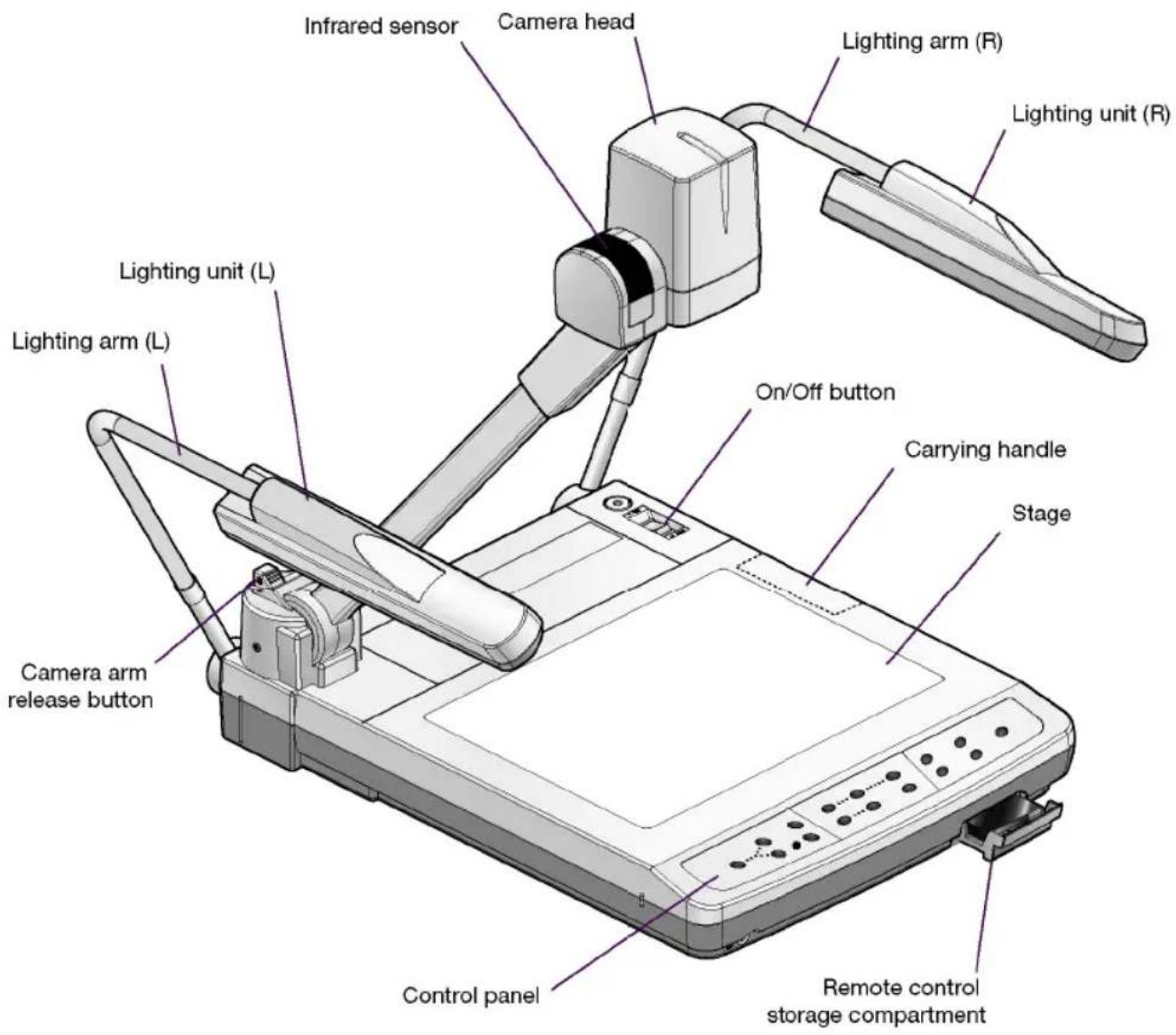 EPSON ELPDC05 - Document Camera - 1