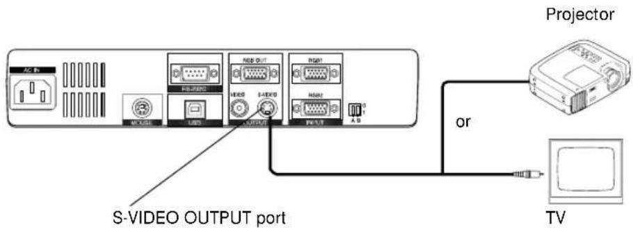 EPSON ELPDC05 - Connecting the S-Video Cable - 1