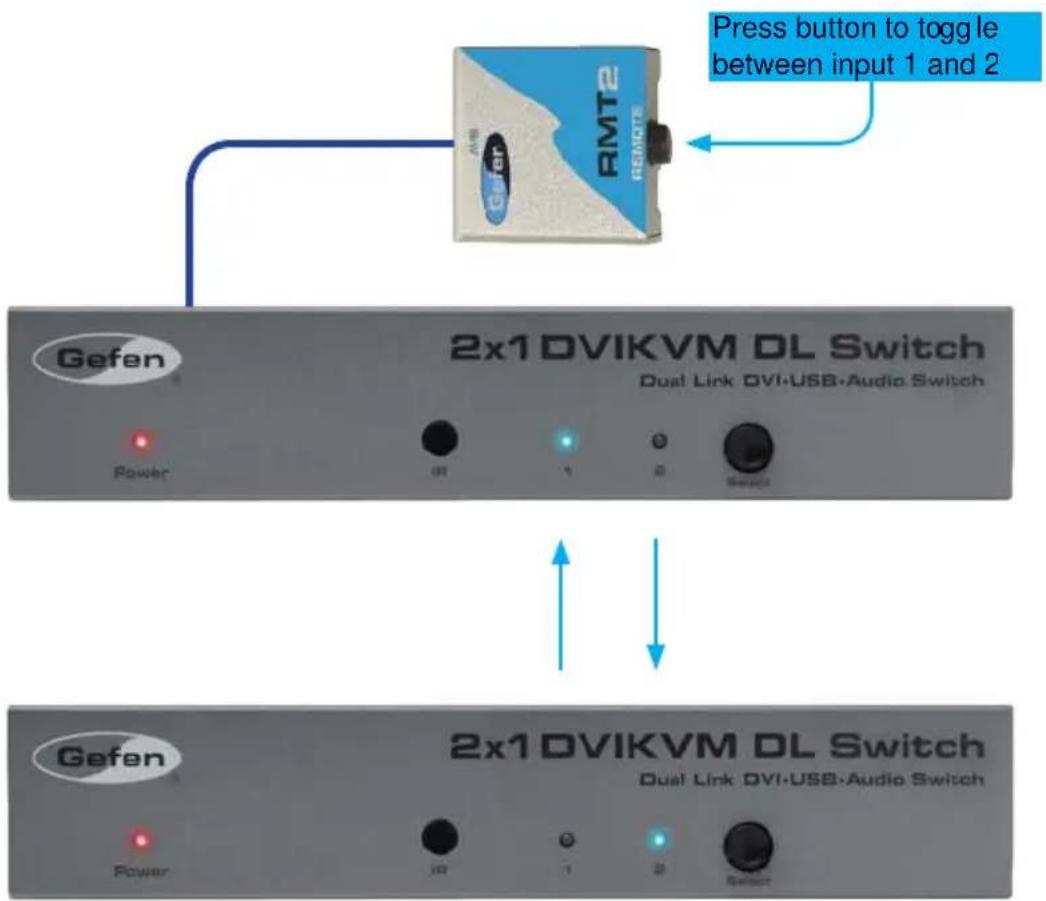 Gefen EXT-DVI-241DL - Switching using the RMT2 (not included) - 2